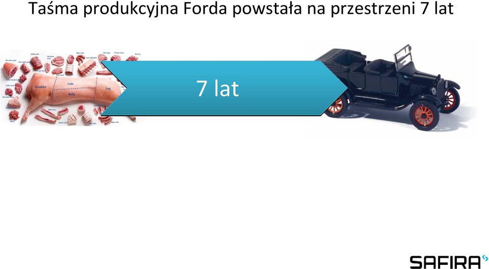 Forda powstała