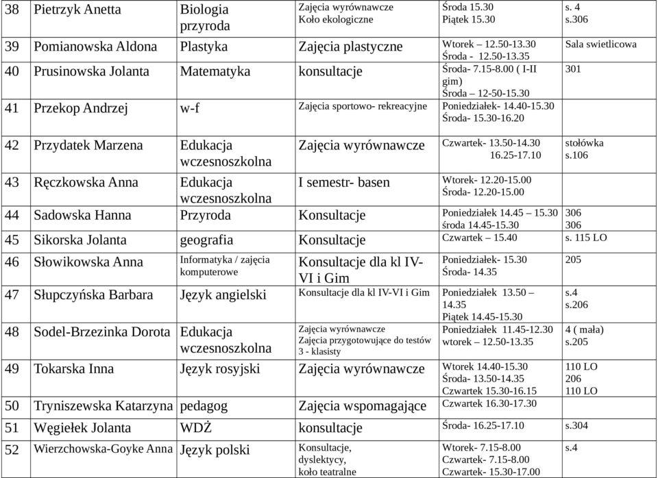 30 Środa- 15.30-16.20 s. 4 s.306 Sala swietlicowa 301 42 Przydatek Marzena Edukacja Czwartek- 13.50-14.30 16.25-17.10 stołówka s.106 43 Ręczkowska Anna Edukacja I semestr- basen Wtorek- 12.20-15.