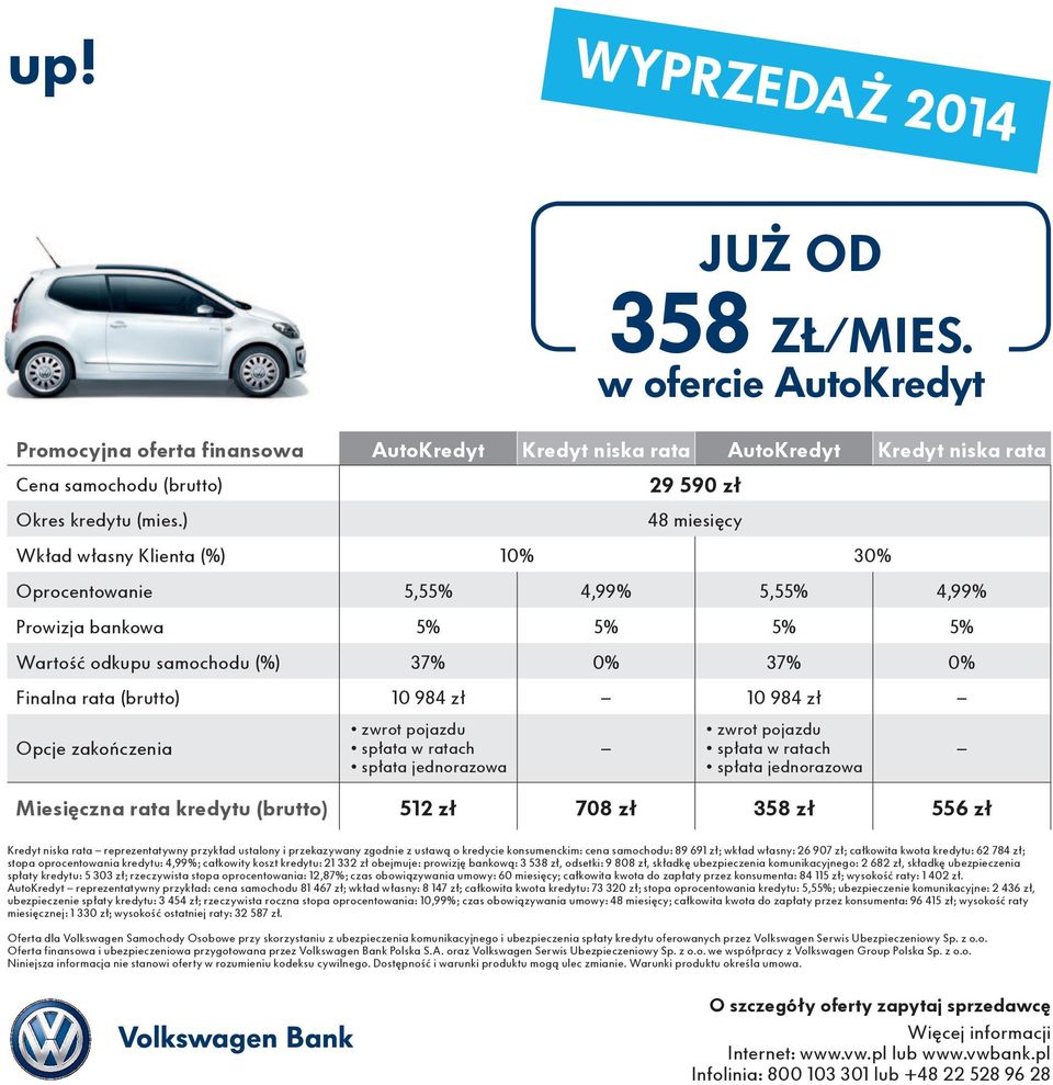 ustawą o kredycie konsumenckim: cena samochodu: 89 691 zł; wkład własny: 26 907 zł; całkowita kwota kredytu: 62 784 zł; AutoKredyt