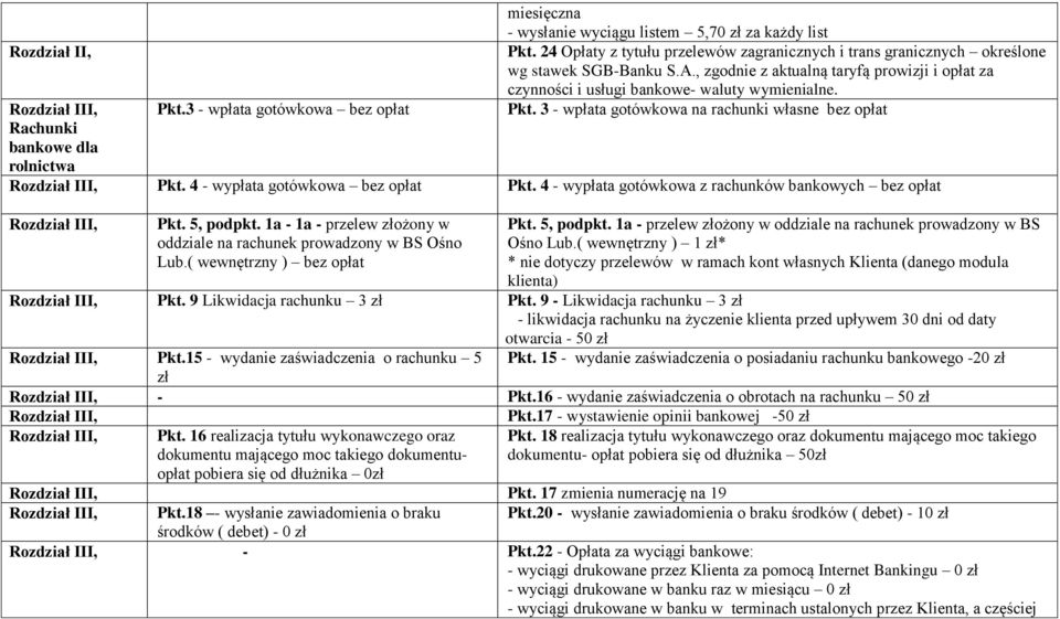 1a - 1a - przelew złożony w oddziale na rachunek prowadzony w BS Ośno Lub.( wewnętrzny ) bez opłat Pkt. 5, podpkt. 1a - przelew złożony w oddziale na rachunek prowadzony w BS Ośno Lub.( wewnętrzny ) 1 zł* * nie dotyczy przelewów w ramach kont własnych Klienta (danego modula klienta) Rozdział III, Pkt.