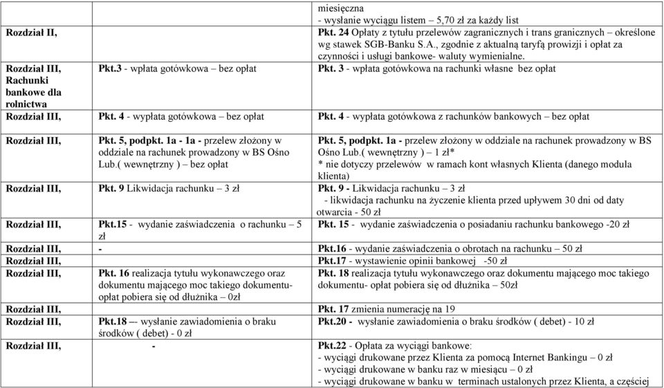 1a - 1a - przelew złożony w oddziale na rachunek prowadzony w BS Ośno Lub.( wewnętrzny ) bez opłat Pkt. 5, podpkt. 1a - przelew złożony w oddziale na rachunek prowadzony w BS Ośno Lub.( wewnętrzny ) 1 zł* * nie dotyczy przelewów w ramach kont własnych Klienta (danego modula klienta) Rozdział III, Pkt.