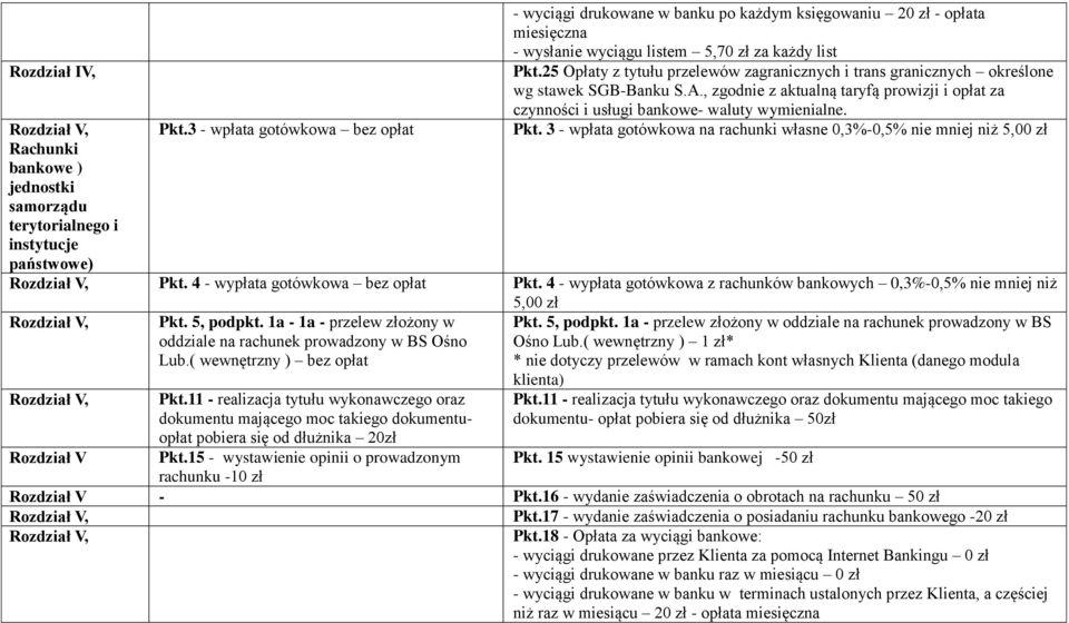4 - wypłata gotówkowa bez opłat Pkt. 4 - wypłata gotówkowa z rachunków bankowych 0,3%-0,5% nie mniej niż 5,00 zł Rozdział V, Pkt. 5, podpkt.