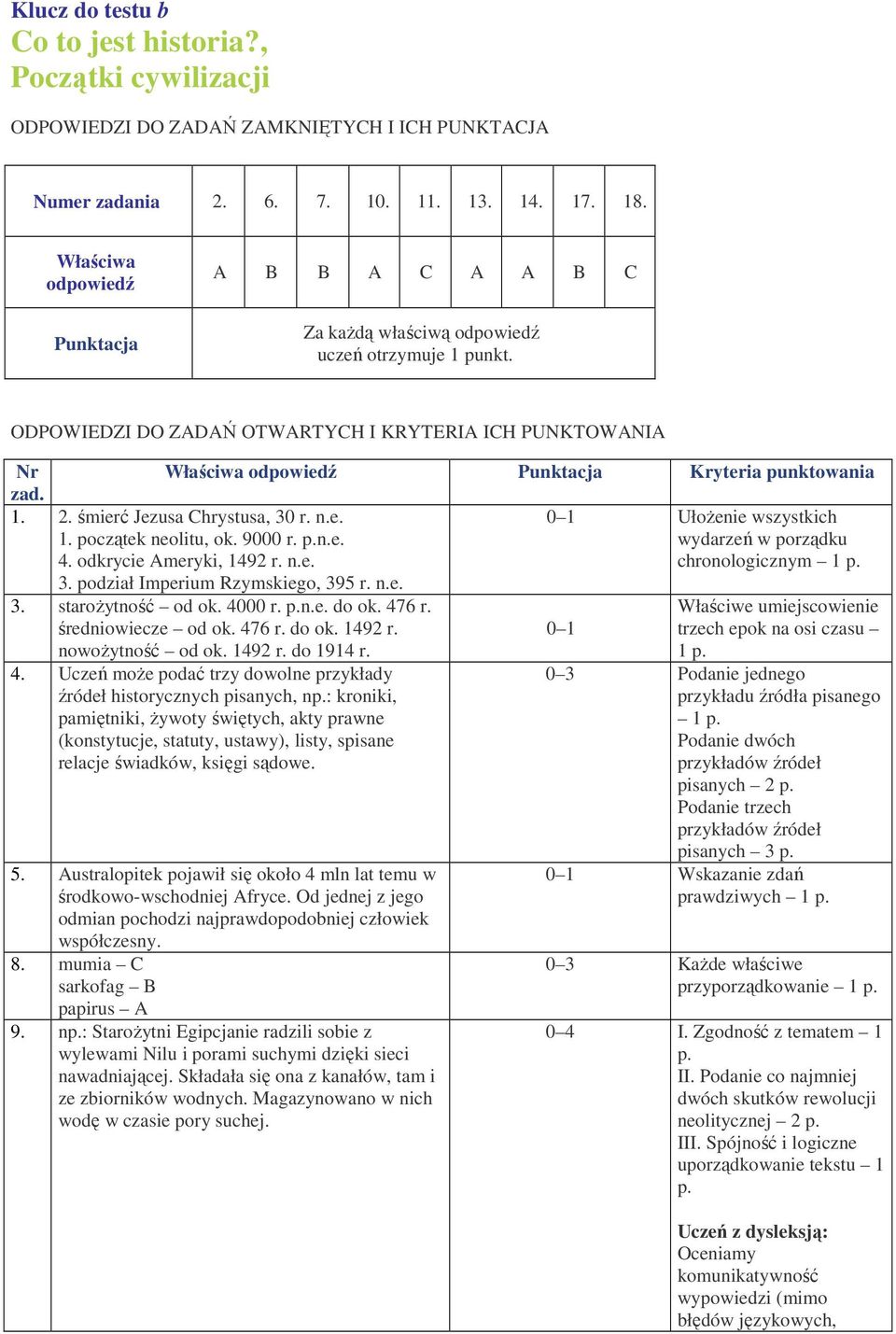ODPOWIEDZI DO ZADAŃ OTWARTYCH I KRYTERIA ICH PUNKTOWANIA Nr Właściwa odpowiedź Punktacja Kryteria punktowania zad. 1. 2. śmierć Jezusa Chrystusa, 30 r. n.e. 1. początek neolitu, ok. 9000 r. p.n.e. 4.