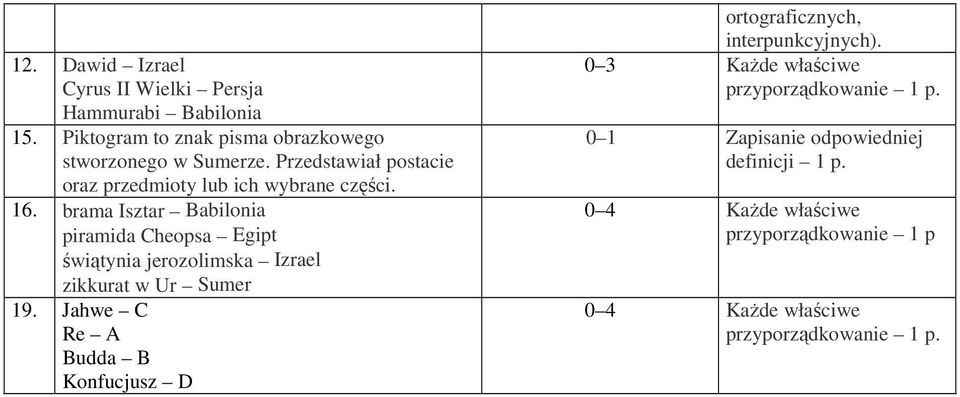 brama Isztar Babilonia piramida Cheopsa Egipt świątynia jerozolimska Izrael zikkurat w Ur Sumer 19.