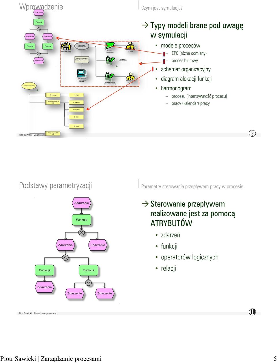 Hope Process online sales EPC (różne odmiany) proces biurowy schemat organizacyjny Consumer banking CB manager Person in charge of CB IDS Process Performance Manager H. Hope A.