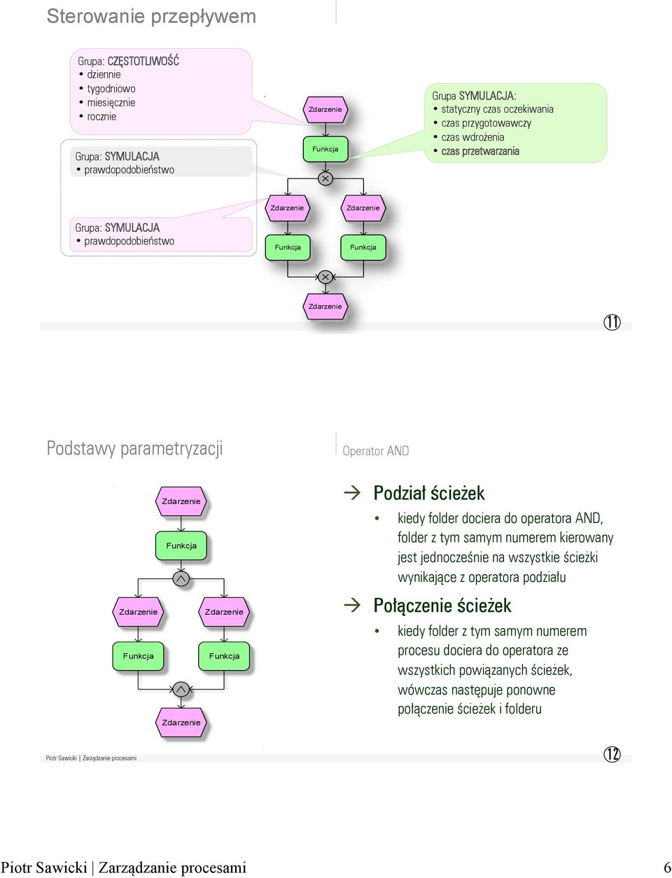 dociera do operatora AND, folder z tym samym numerem kierowany jest jednocześnie na wszystkie ścieżki wynikające z operatora podziału à Połączenie