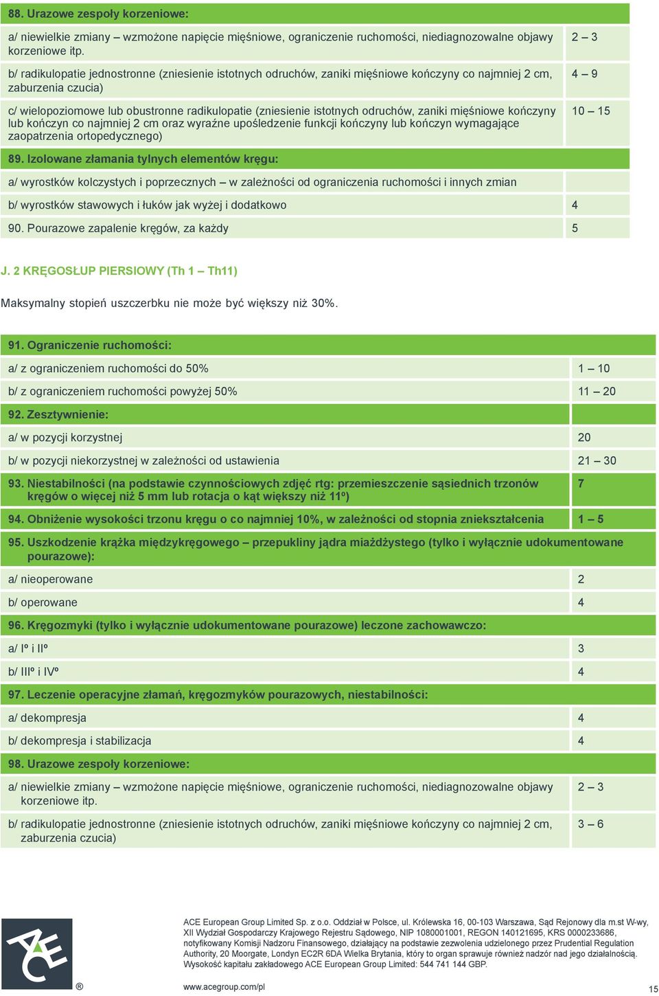 odruchów, zaniki mięśniowe kończyny lub kończyn co najmniej 2 cm oraz wyraźne upośledzenie funkcji kończyny lub kończyn wymagające zaopatrzenia ortopedycznego) 2 3 4 9 10 15 89.