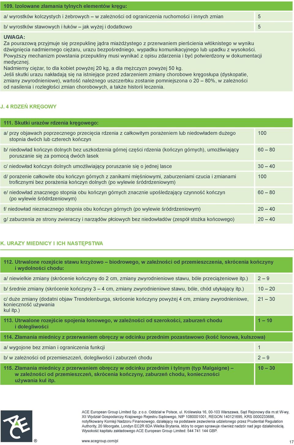 upadku z wysokości. Powyższy mechanizm powstania przepukliny musi wynikać z opisu zdarzenia i być potwierdzony w dokumentacji medycznej.