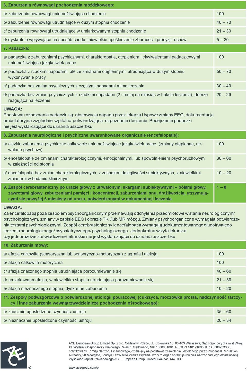 Padaczka: a/ padaczka z zaburzeniami psychicznymi, charakteropatią, otępieniem i ekwiwalentami padaczkowymi uniemożliwiająca jakąkolwiek pracę b/ padaczka z rzadkimi napadami, ale ze zmianami