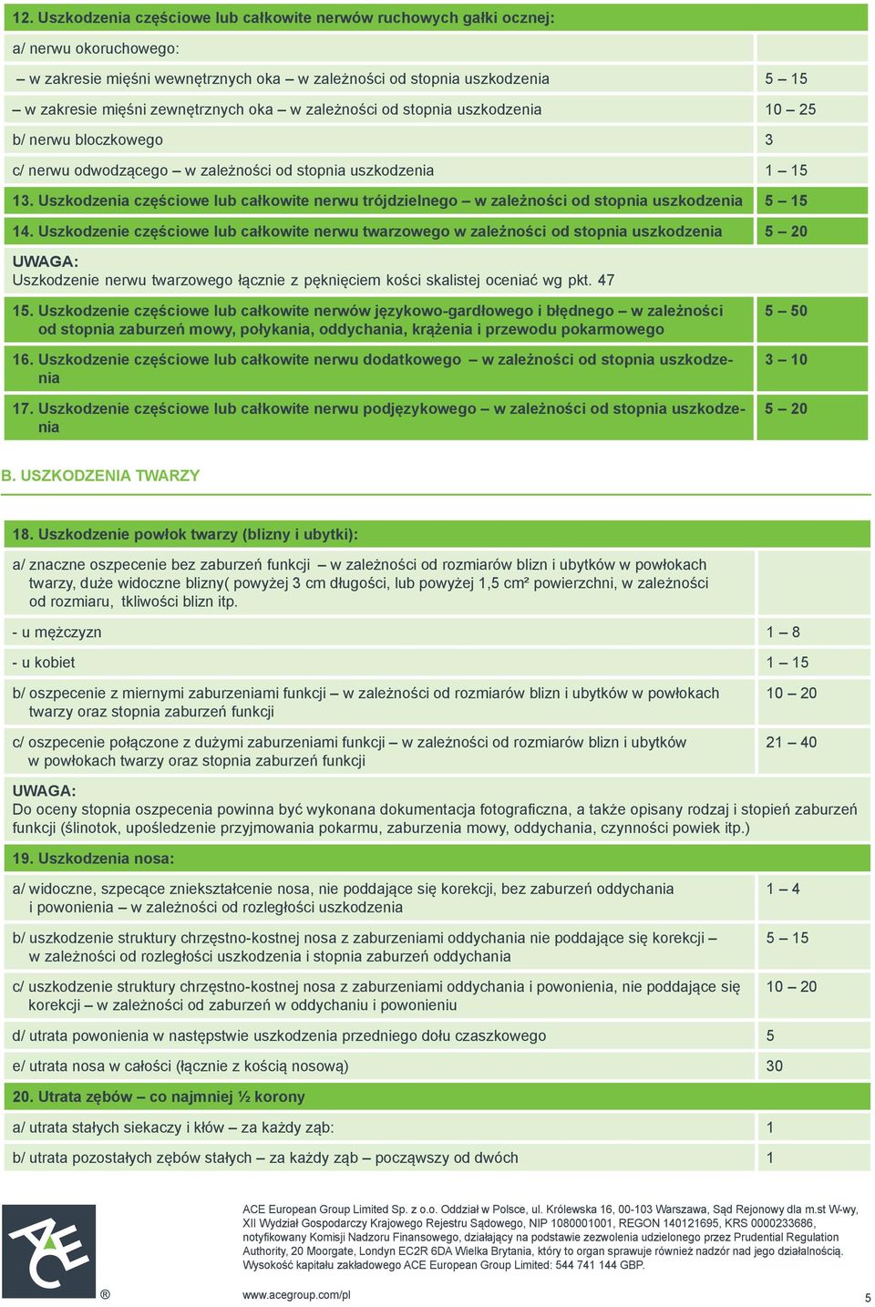 Uszkodzenia częściowe lub całkowite nerwu trójdzielnego w zależności od stopnia uszkodzenia 5 15 14.