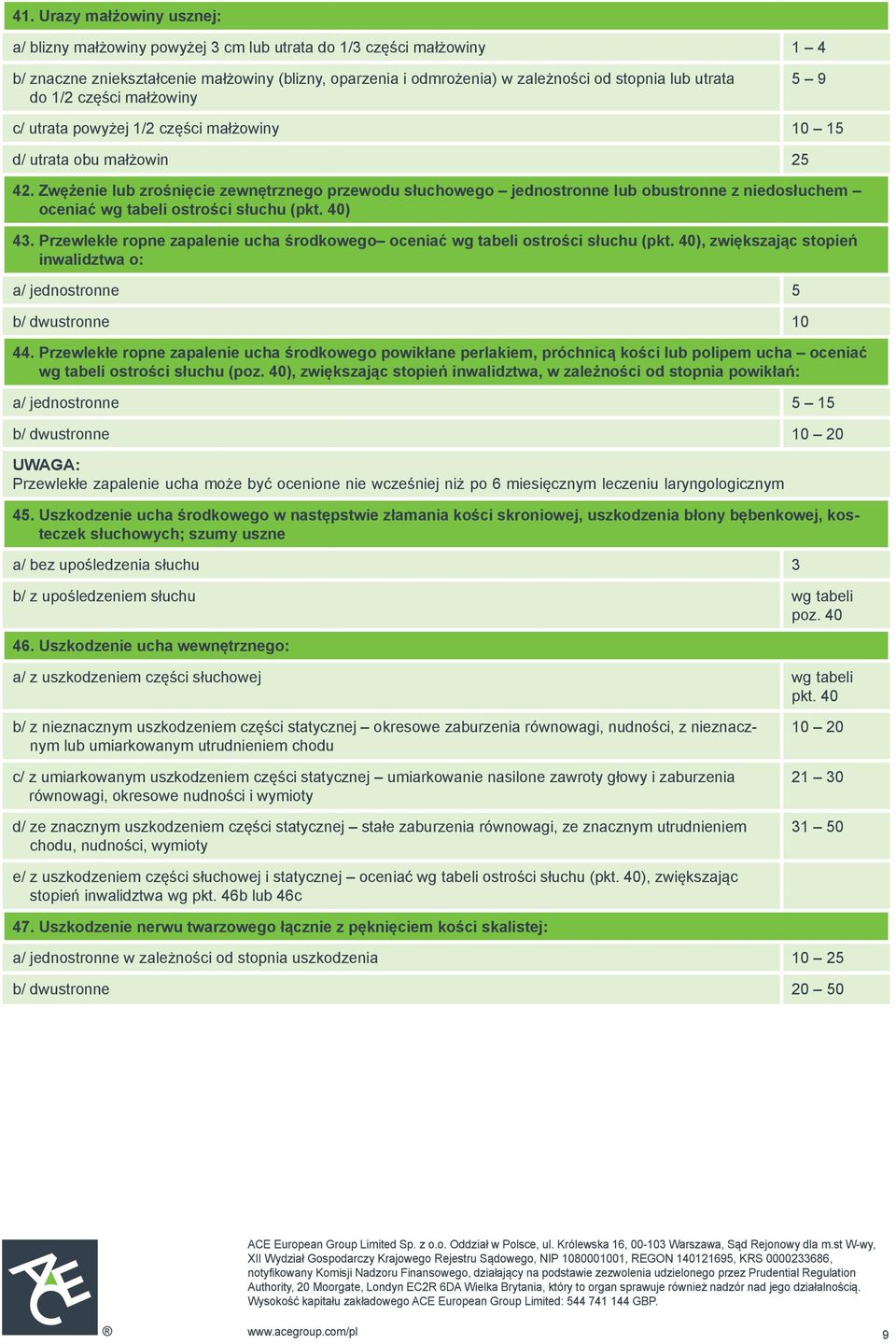 Zwężenie lub zrośnięcie zewnętrznego przewodu słuchowego jednostronne lub obustronne z niedosłuchem oceniać wg tabeli ostrości słuchu (pkt. 40) 43.