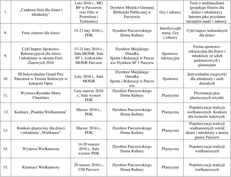 Cykl Imprez Sportowo- Rekreacyjnych dla dzieci i młodzieży w okresie Ferii Zimowych 2016 15-21 luty 2016 r.