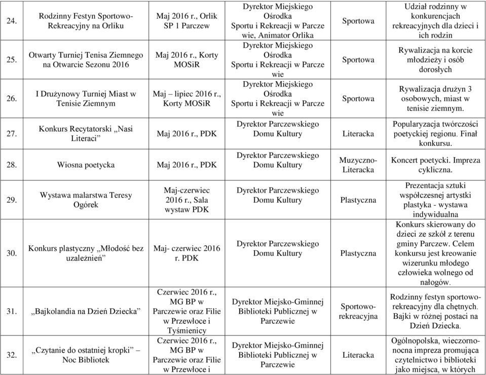 , Orlik SP 1 Parczew Maj 2016 r., Korty MOSiR Maj lipiec 2016 r., Korty MOSiR Maj 2016 r., 28. Wiosna poetycka Maj 2016 r.