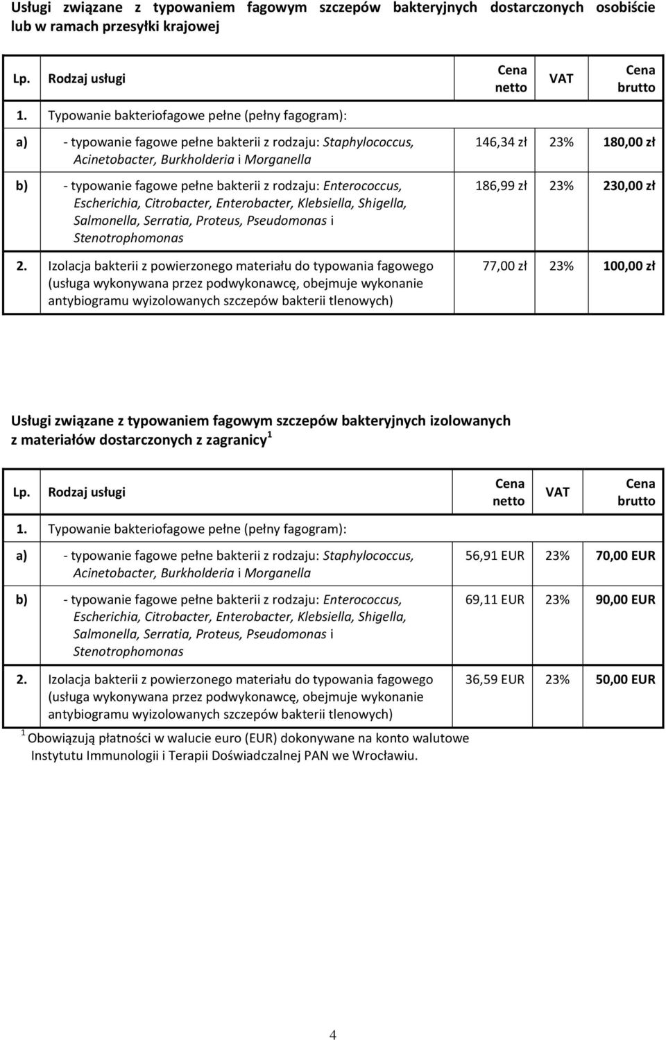 bakteryjnych izolowanych z materiałów dostarczonych z zagranicy. Typowanie bakteriofagowe pełne (pełny fagogram): 56,9 EUR % 70,00 EUR 69, EUR % 90,00 EUR.