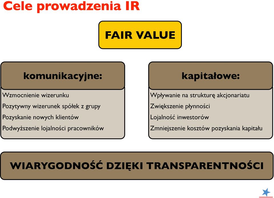 pracowników kapitałowe: Wpływanie na strukturę akcjonariatu Zwiększenie płynności