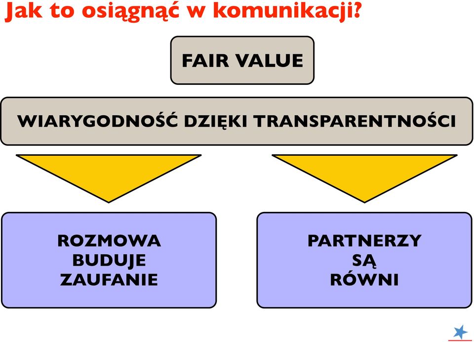 TRANSPARENTNOŚCI ROZMOWA