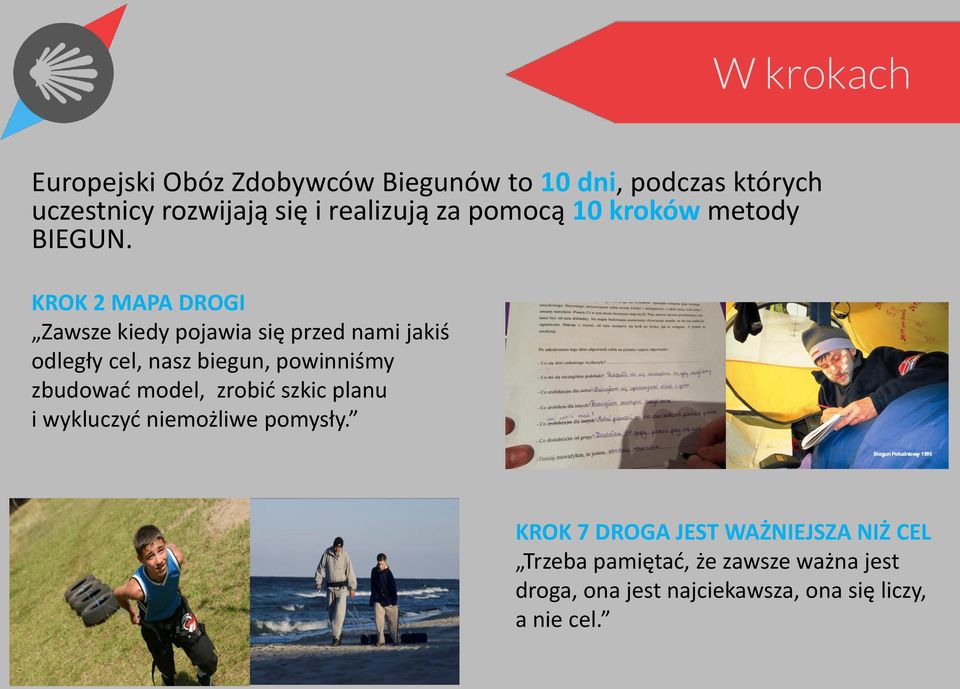 KROK 2 MAPA DROGI Zawsze kiedy pojawia się przed nami jakiś odległy cel, nasz biegun, powinniśmy zbudować