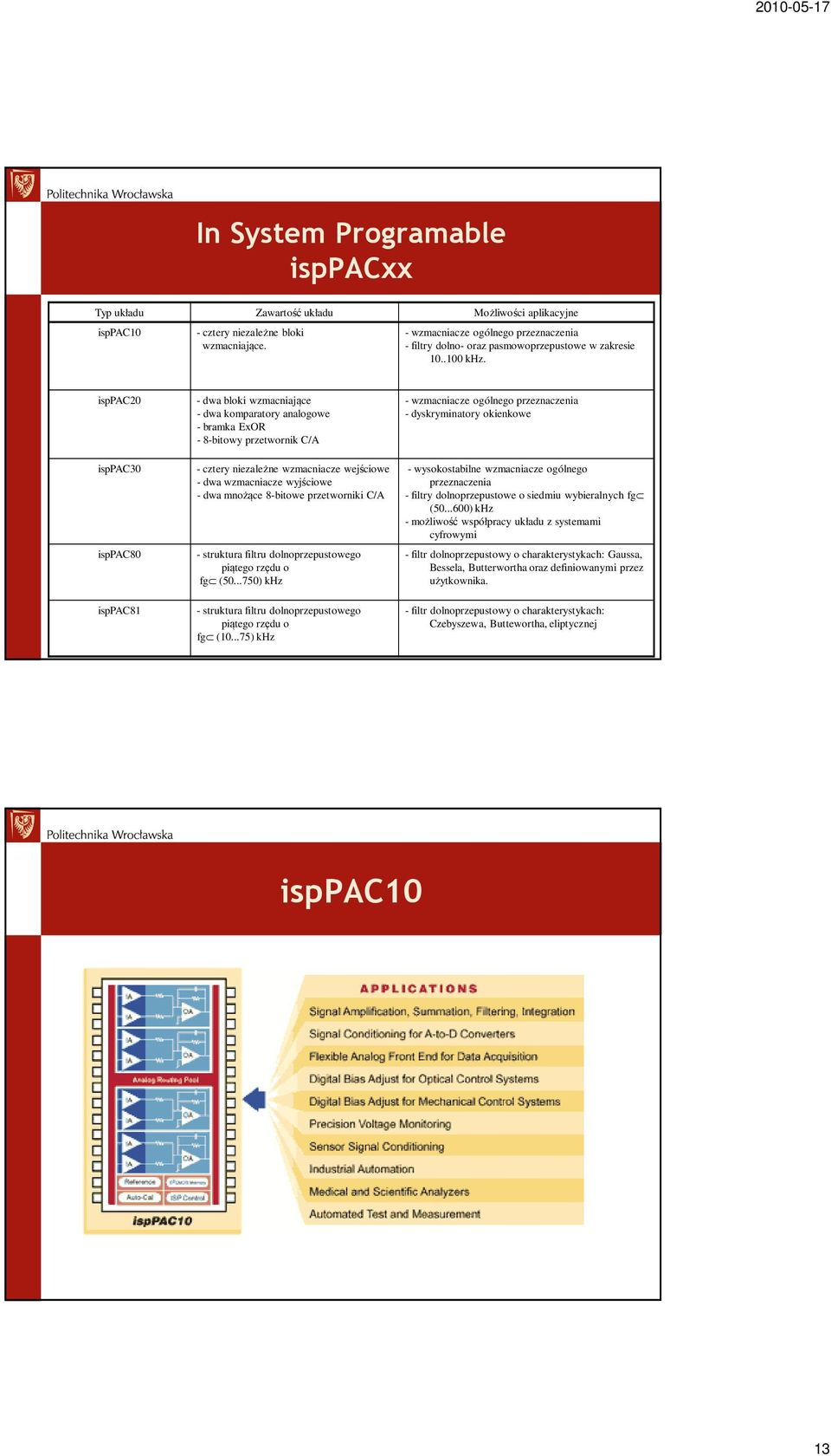 isppac20 isppac30 isppac80 isppac81 - dwa bloki wzmacniające - dwa komparatory analogowe - bramka ExOR - 8-bitowy przetwornik C/A - cztery niezależne wzmacniacze wejściowe - dwa wzmacniacze wyjściowe