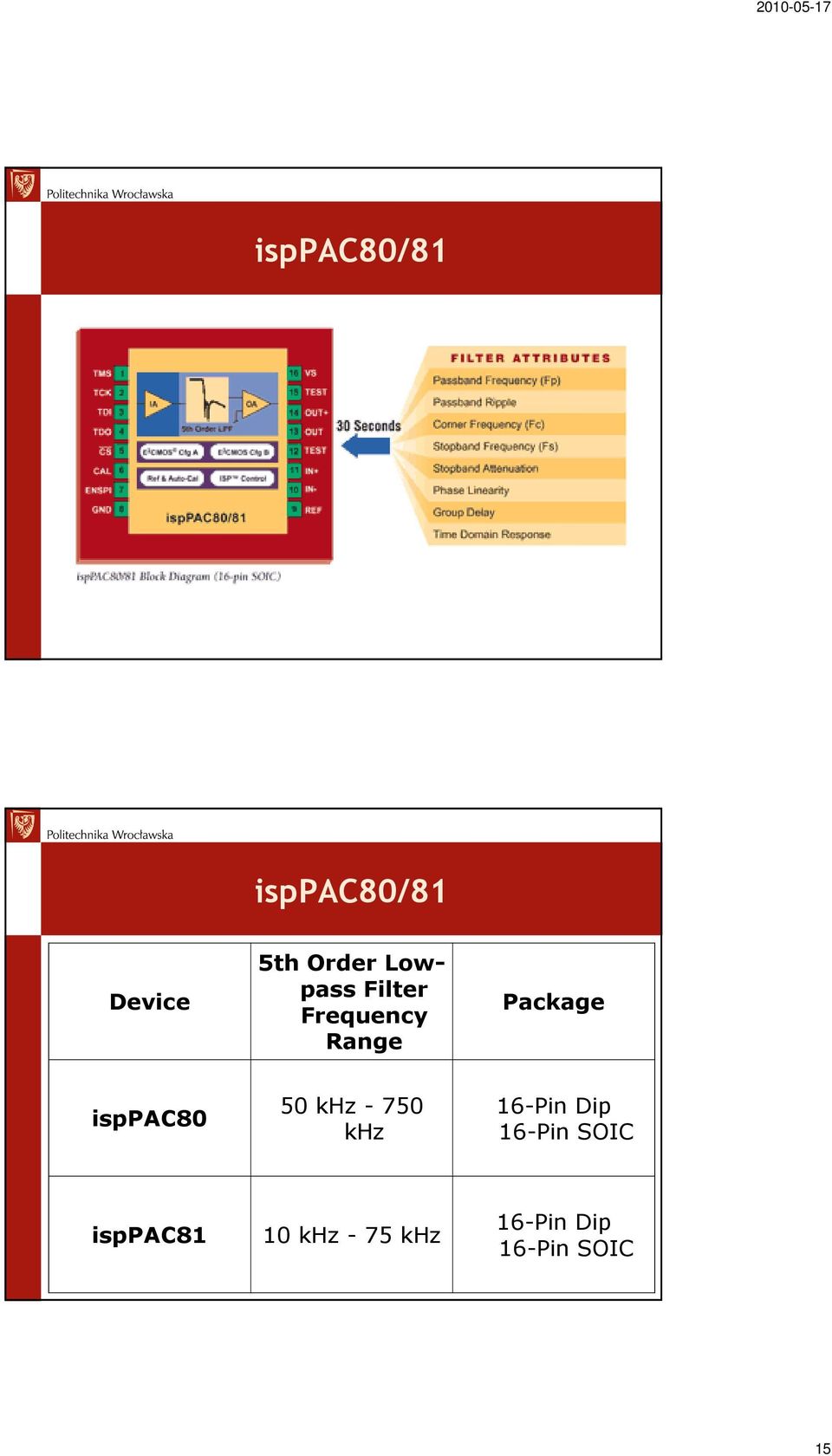 isppac80 50 khz - 750 khz 16-Pin Dip 16-Pin