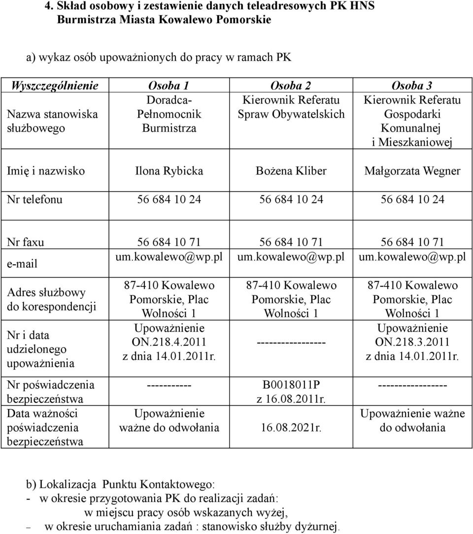 Małgorzata Wegner Nr telefonu 56 684 10 24 56 684 10 24 56 684 10 24 Nr faxu 56 684 10 71 56 684 10 71 56 684 10 71 e-mail um.kowalewo@wp.