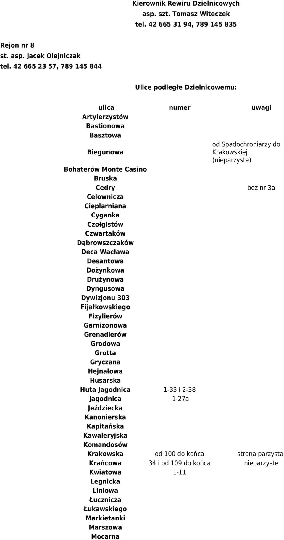Czołgistów Czwartaków Dąbrowszczaków Deca Wacława Desantowa Dożynkowa Drużynowa Dyngusowa Dywizjonu 303 Fijałkowskiego Fizylierów Garnizonowa Grenadierów Grodowa Grotta Gryczana Hejnałowa Husarska