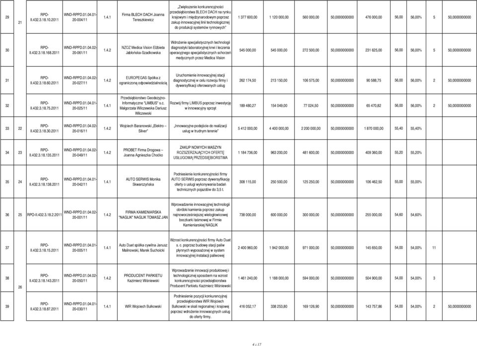 produkcji systemów rynnowych 1 377 600,00 1 120 000,00 560 000,00 50,0000000000 476 000,00 56,00 56,00% 5 50,0000000000 30 II.432.3.18.168.