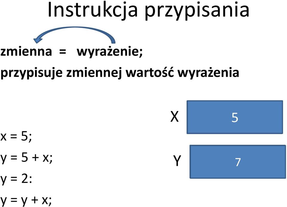 wartość wyrażenia x = 5; y = 5 +