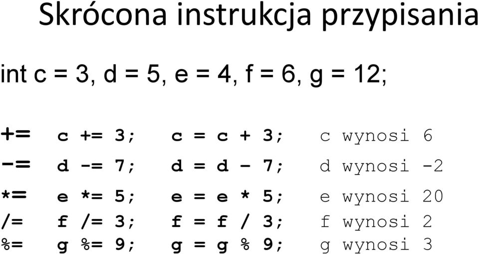 = d 7; d wynosi -2 *= e *= 5; e = e * 5; e wynosi 20 /= f