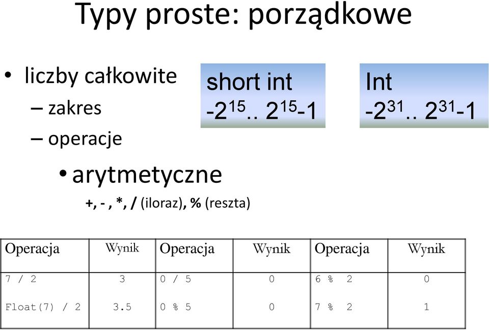 . 2 31-1 arytmetyczne +, -, *, / (iloraz), % (reszta)