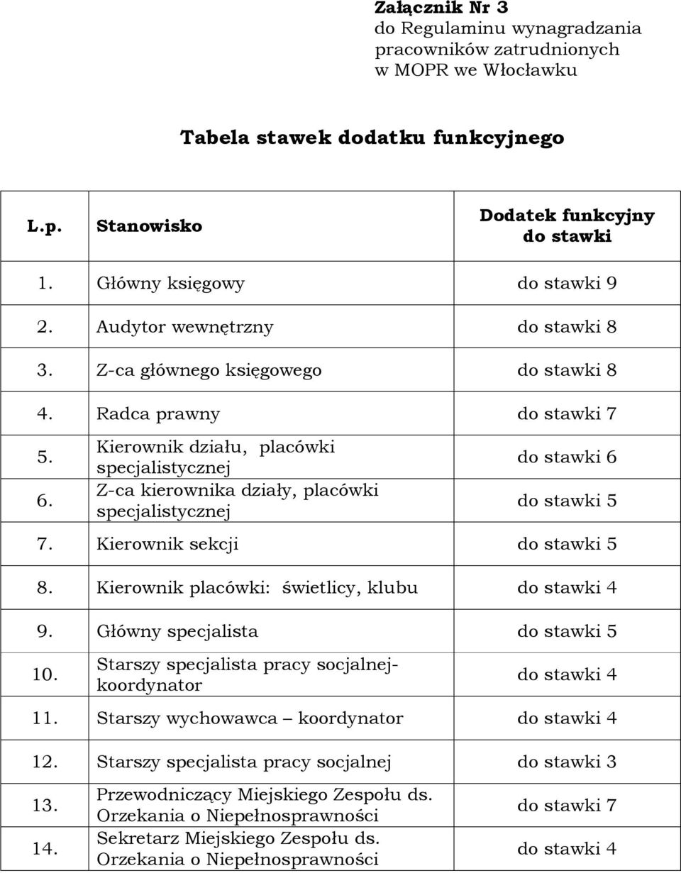 Kierownik działu, placówki specjalistycznej Z-ca kierownika działy, placówki specjalistycznej do stawki 6 do stawki 7. Kierownik sekcji do stawki 8. Kierownik placówki: świetlicy, klubu do stawki 4 9.