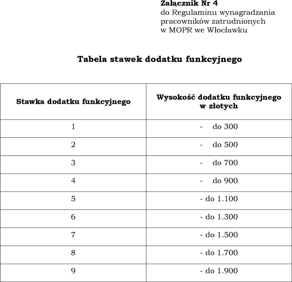 funkcyjnego Wysokość dodatku funkcyjnego w złotych 1 - do 300 2 - do 00 3