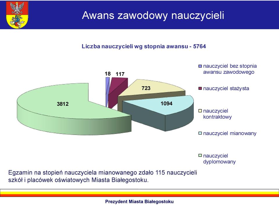 nauczyciel kontraktowy nauczyciel mianowany nauczyciel dyplomowany Egzamin na