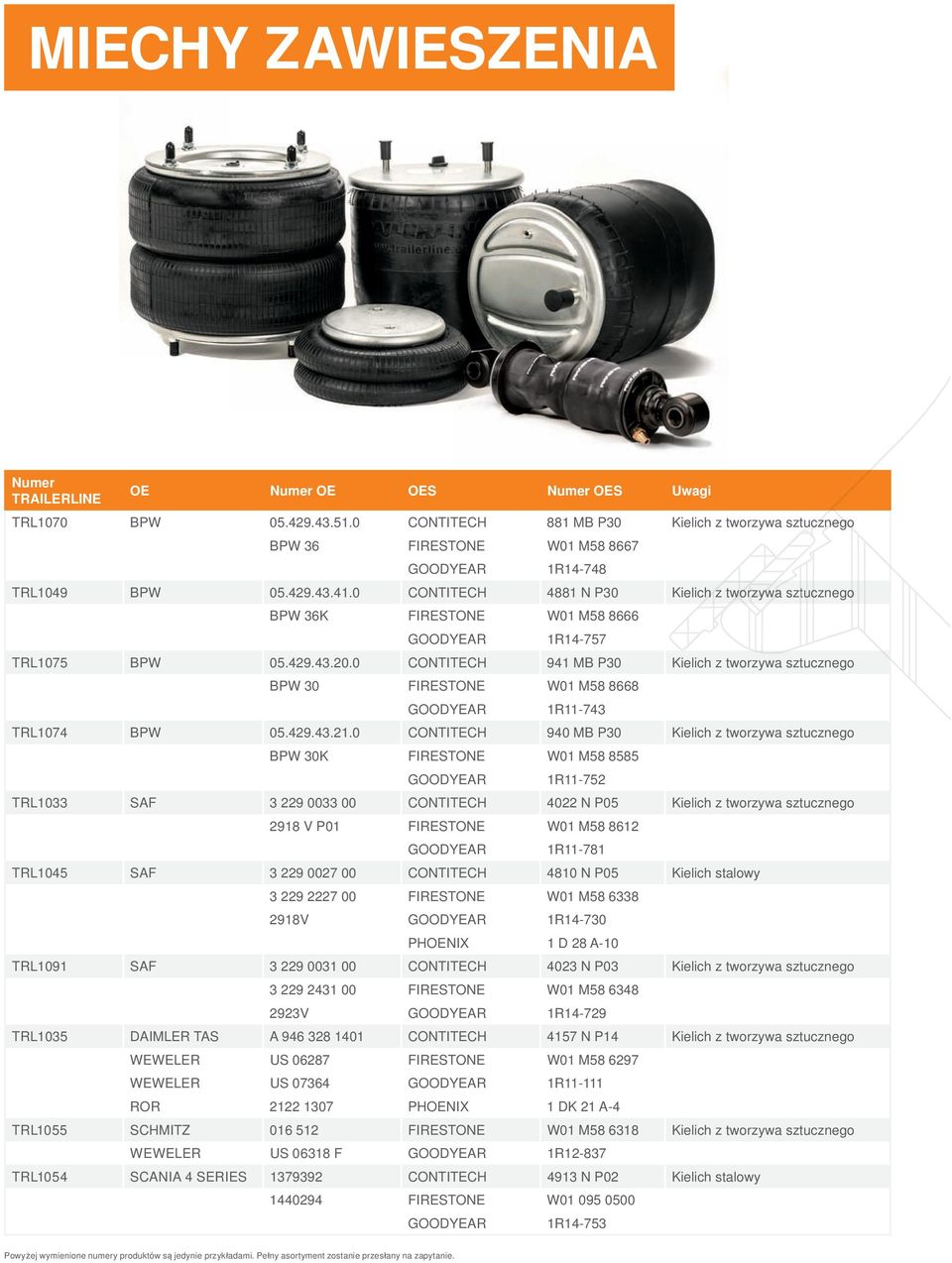 0 CONTITECH 941 MB P30 Kielich z tworzywa sztucznego BPW 30 FIRESTONE W01 M58 8668 GOODYEAR 1R11-743 TRL1074 BPW 05.429.43.21.