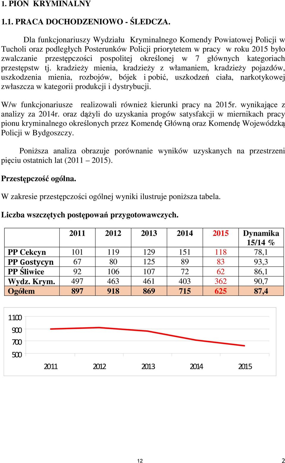w 7 głównych kategoriach przestępstw tj.