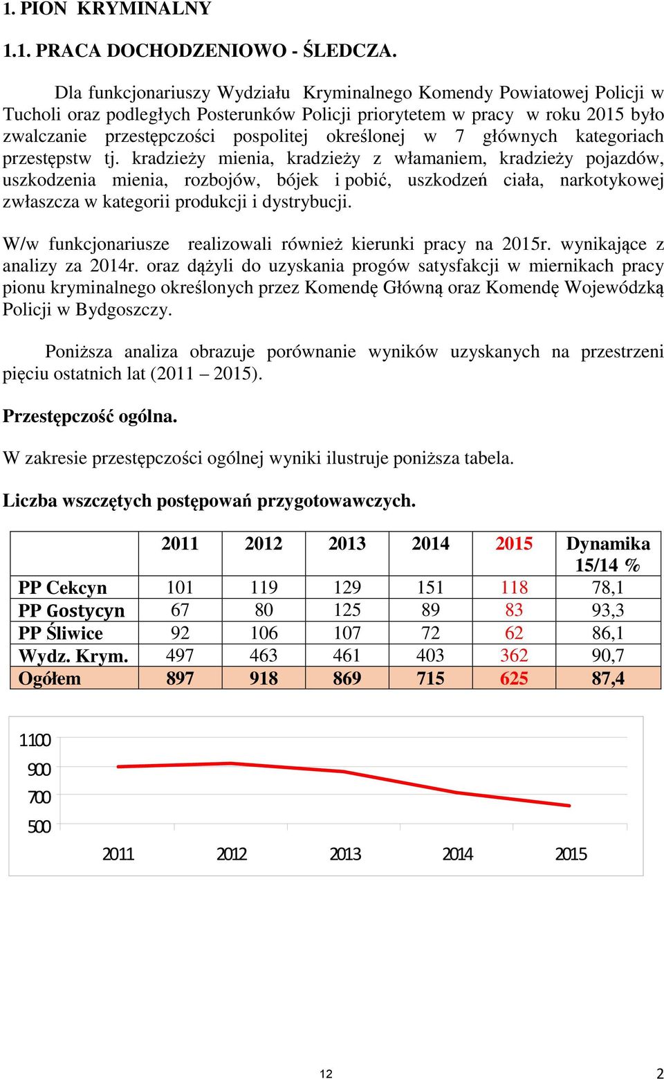 w 7 głównych kategoriach przestępstw tj.