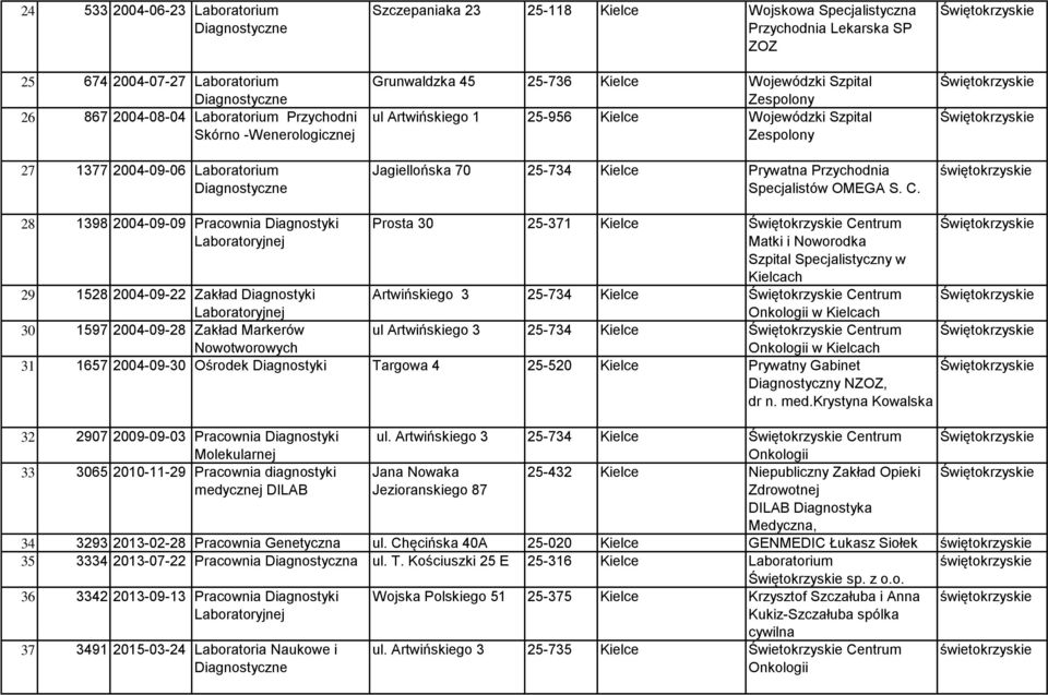 Prywatna Przychodnia Specjalistów OMEGA S. C.