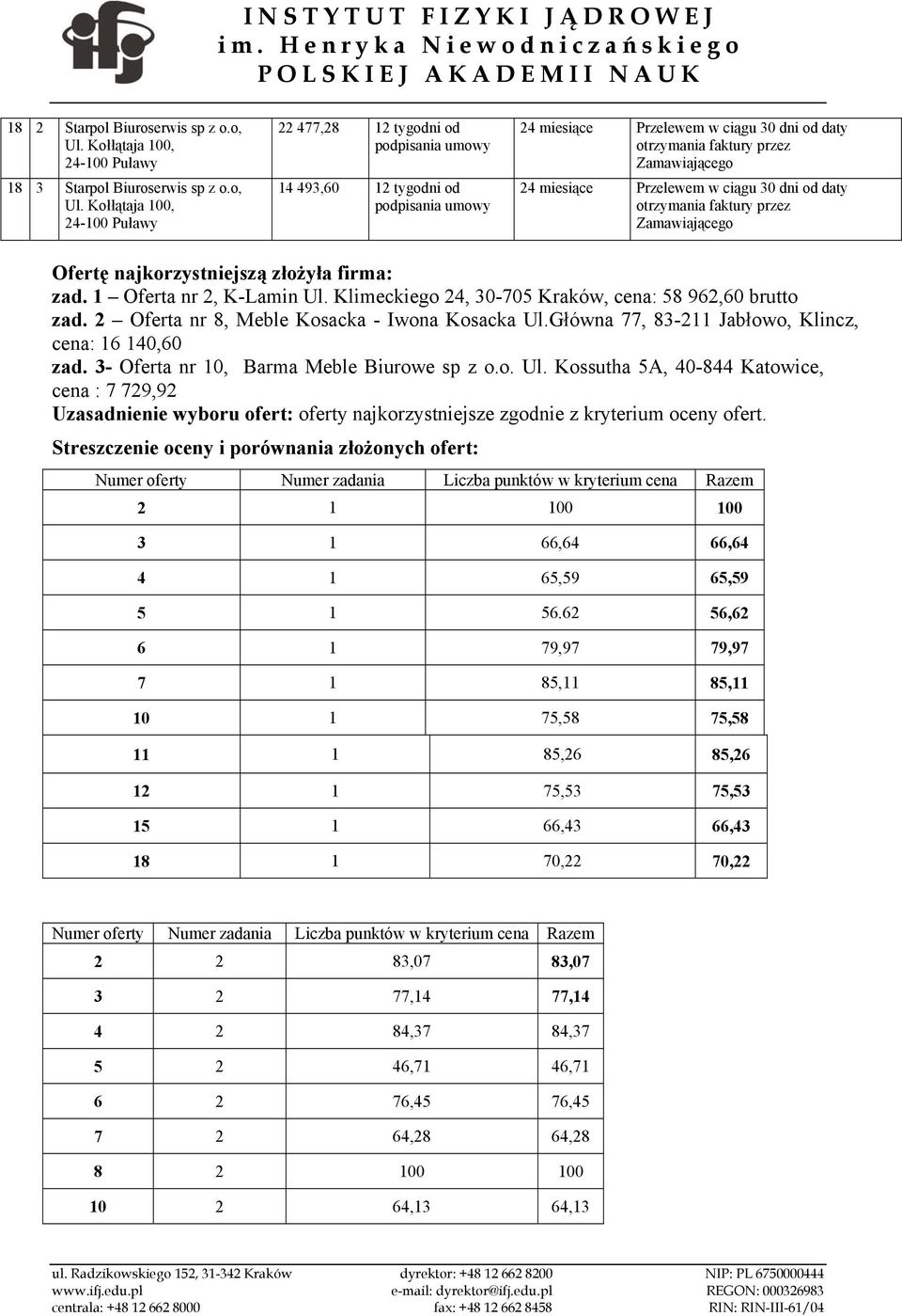 3- Oferta nr 10, Barma Meble Biurowe sp z o.o.,, cena : 7 729,92 Uzasadnienie wyboru ofert: oferty najkorzystniejsze zgodnie z kryterium oceny ofert.