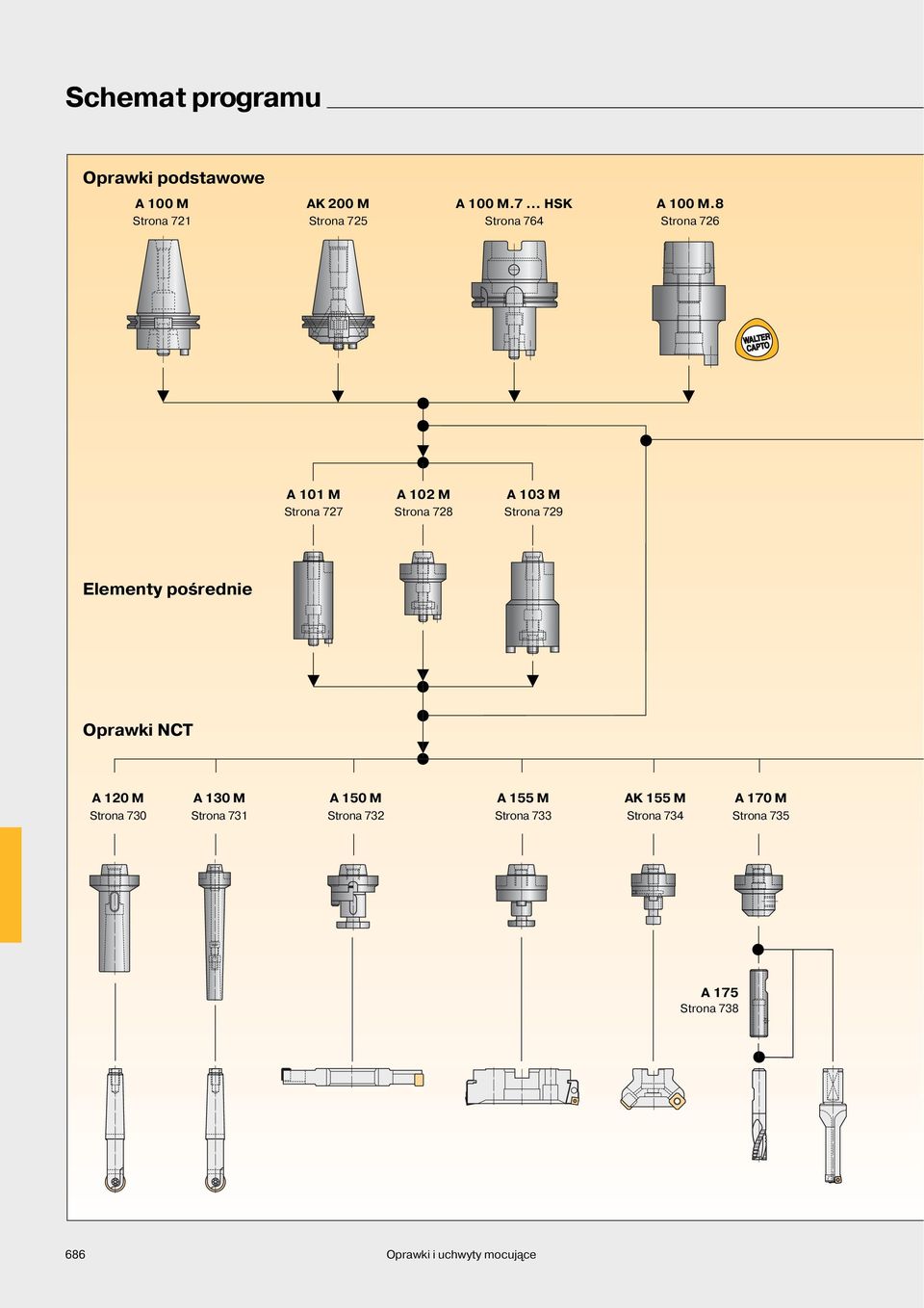 Strona 729 Elementy pośrednie Oprawki NCT A 120 M A 130 M A 150 M A 155 M AK 155 M A 170 M