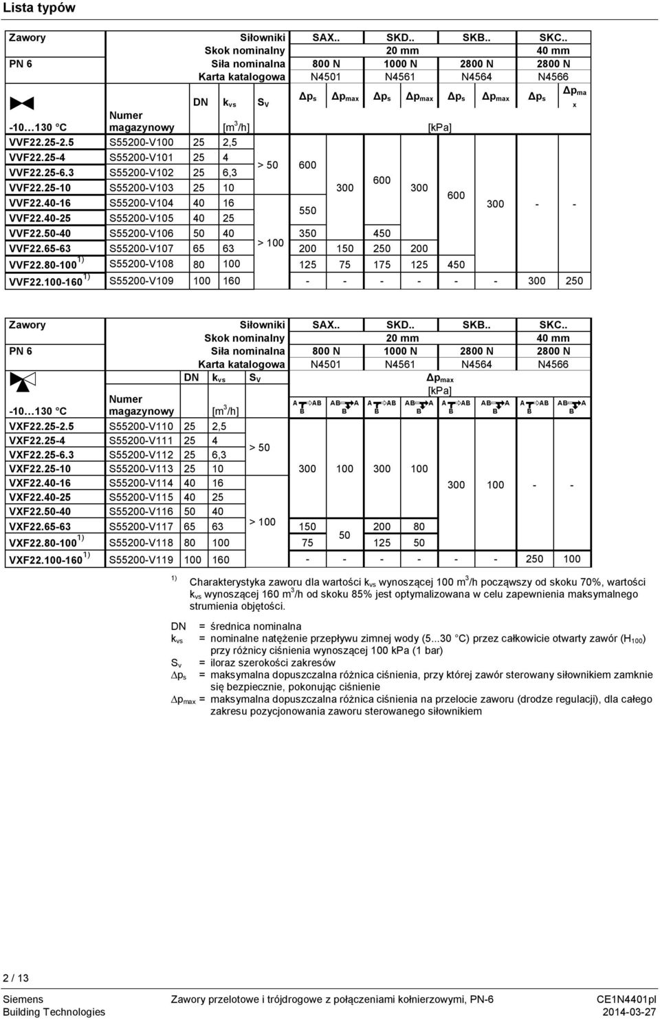[m 3 /h] [kpa] VVF22.252.5 S55200V100 25 2,5 VVF22.254 S55200V101 25 4 > 50 600 VVF22.256.3 S55200V102 25 6,3 600 VVF22.2510 S55200V103 25 10 300 300 600 VVF22.4016 S55200V104 40 16 300 550 VVF22.
