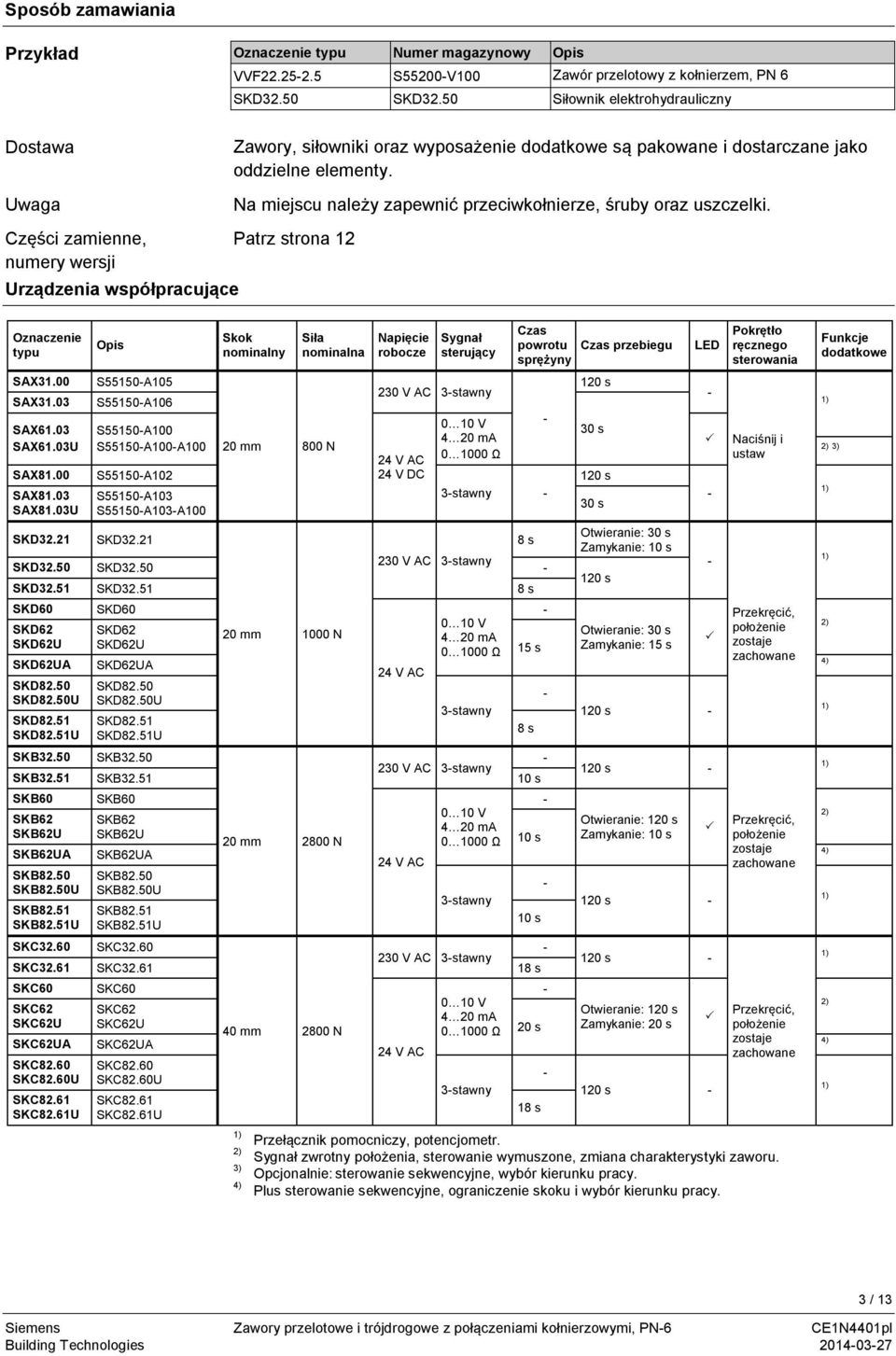 Na miejscu należy zapewnić przeciwkołnierze, śruby oraz uszczelki. Patrz strona 12 Oznaczenie typu SAX31.00 SAX31.03 SAX61.03 SAX61.03U SAX81.00 SAX81.03 SAX81.03U SKD32.