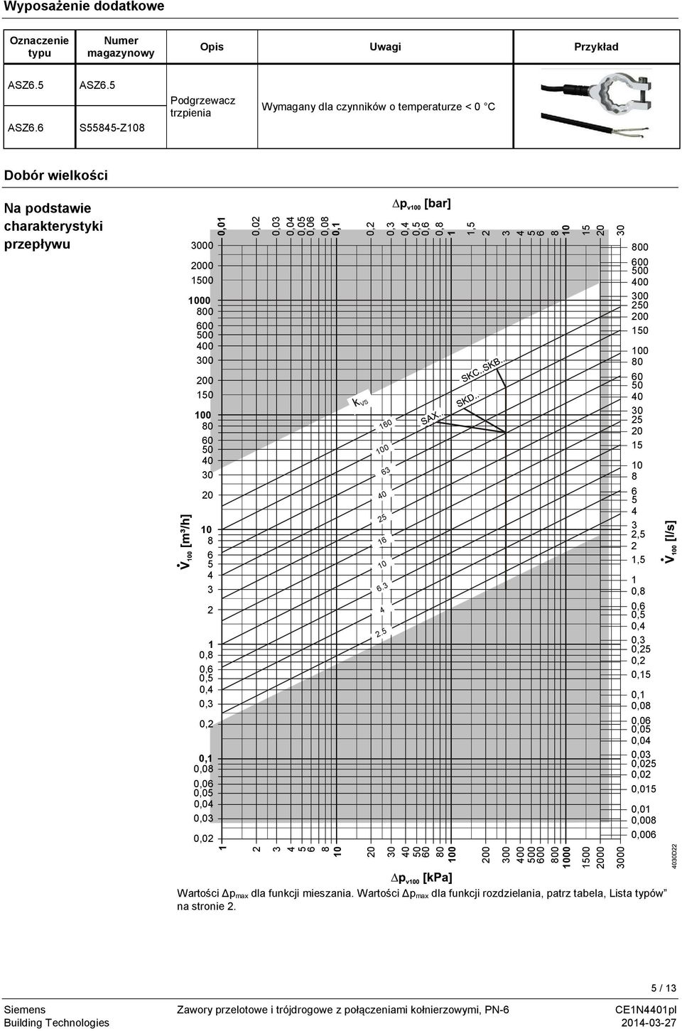 30 20 10 8 6 5 4 3 2 1 0,8 0,6 0,5 0,4 0,3 0,2 0,1 0,08 0,06 0,05 0,04 0,03 0,02 0,01 0,02 0,03 0,04 0,05 0,06 0,08 0,1 0,2 k VS 0,3 0,4 0,5 0,6 40 25 16 10 6.
