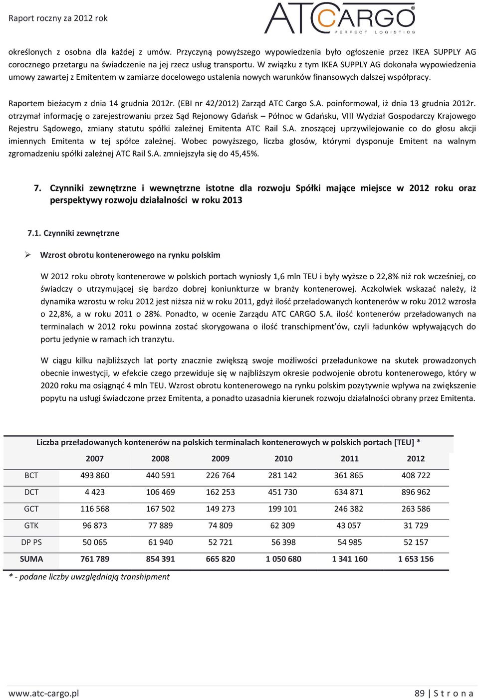 Raportem bieżacym z dnia 14 grudnia 2012r. (EBI nr 42/2012) Zarząd ATC Cargo S.A. poinformował, iż dnia 13 grudnia 2012r.