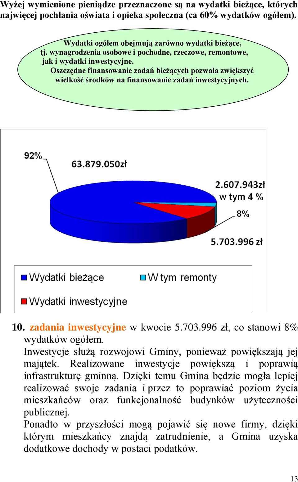zadania inwestycyjne w kwocie 5.703.996 zł, co stanowi 8% wydatków ogółem. Inwestycje służą rozwojowi Gminy, ponieważ powiększają jej majątek.