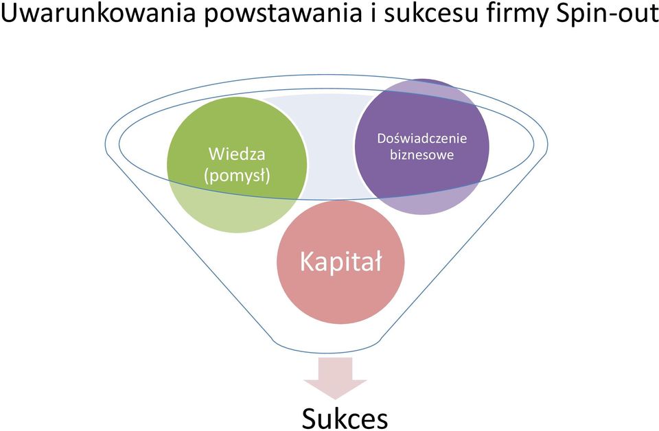 Wiedza (pomysł)