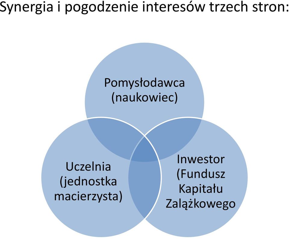 (naukowiec) Uczelnia (jednostka