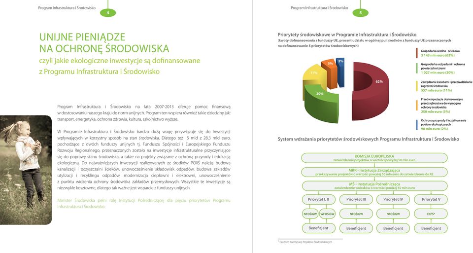 W Programie Infrastruktura i Środowisko bardzo dużą wagę przywiązuje się do inwestycji wpływających w korzystny sposób na stan środowiska.