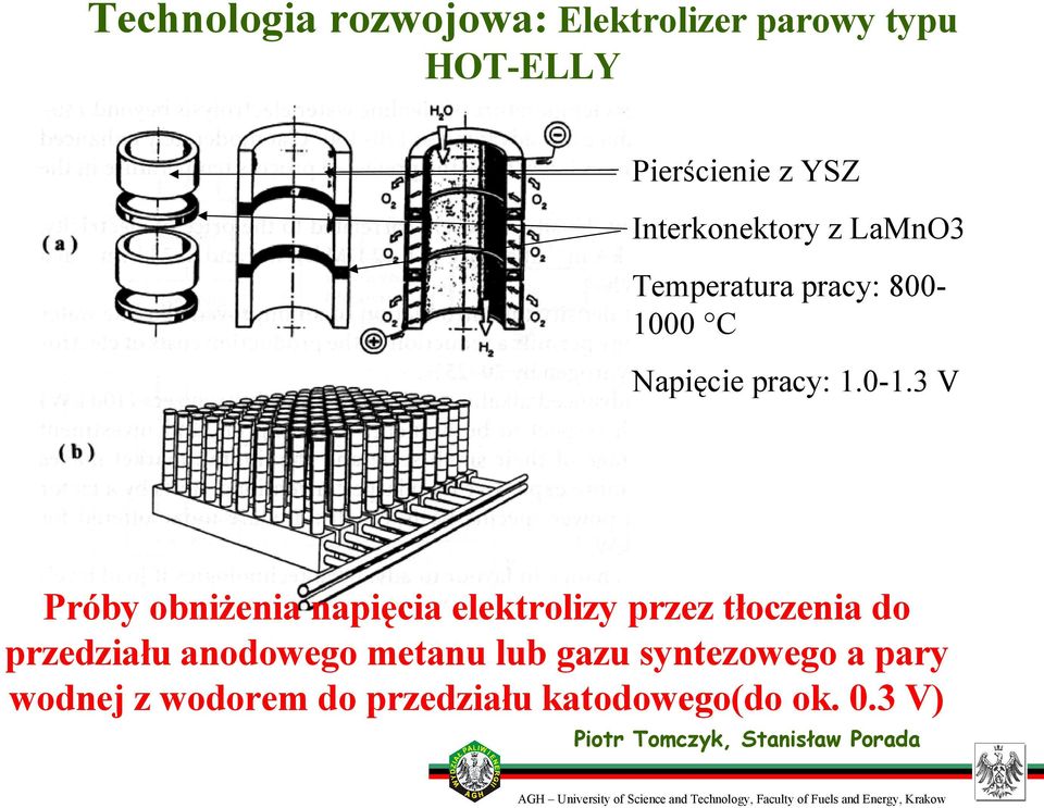 00 C Napięcie pracy: 1.0-1.