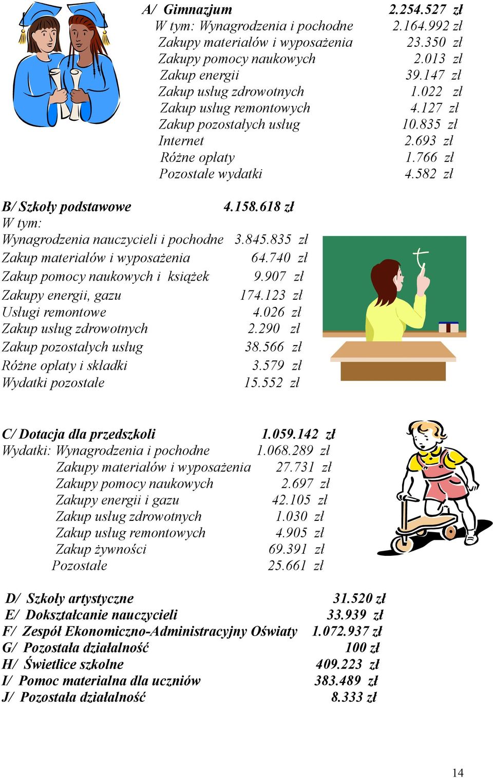 618 zł W tym: Wynagrodzenia nauczycieli i pochodne 3.845.835 zł Zakup materiałów i wyposażenia 64.740 zł Zakup pomocy naukowych i książek 9.907 zł Zakupy energii, gazu 174.123 zł Usługi remontowe 4.