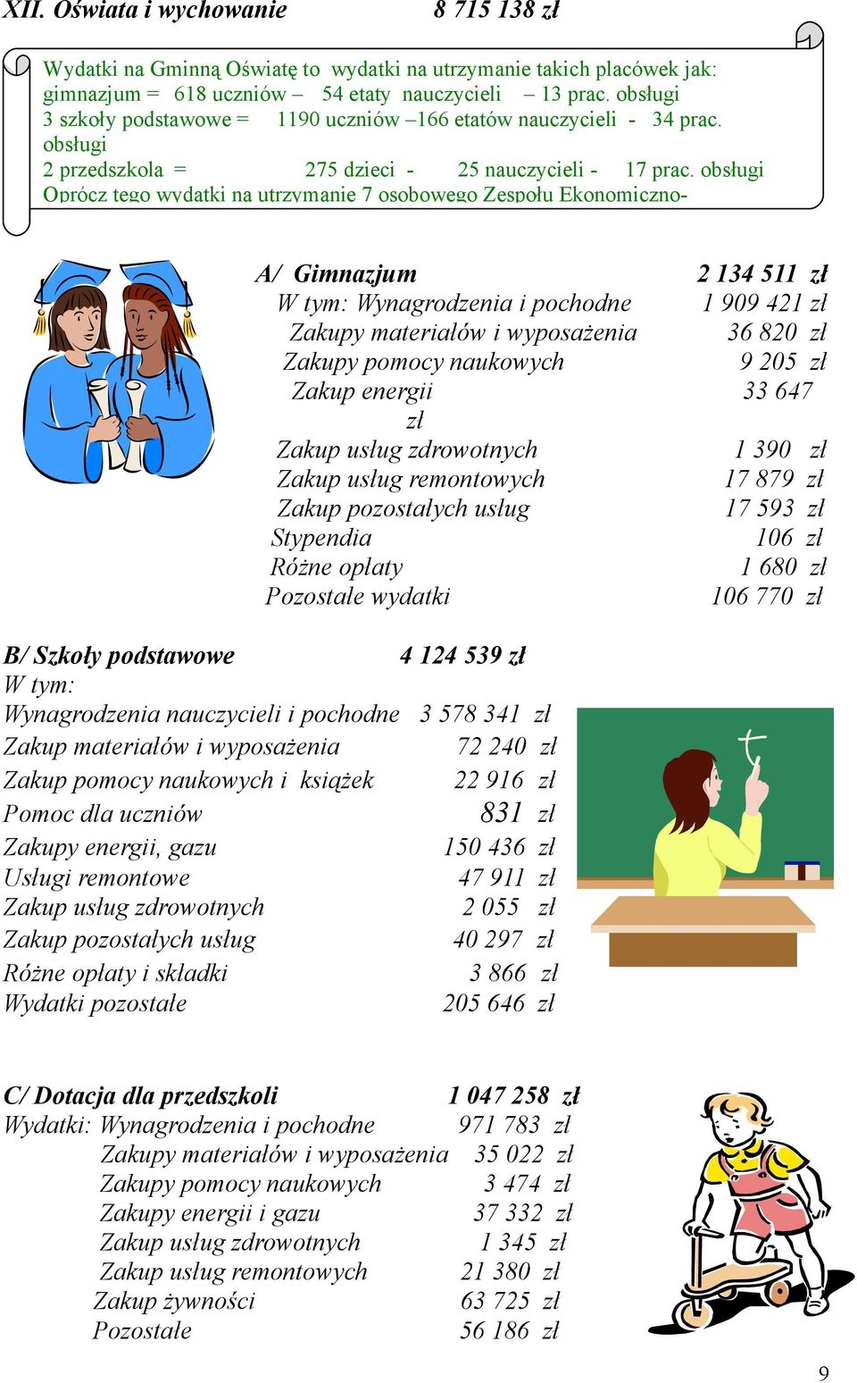 obsługi Oprócz tego wydatki na utrzymanie 7 osobowego Zespołu Ekonomiczno- A/ Gimnazjum 2 134 511 zł W tym: Wynagrodzenia i pochodne 1 909 421 zł Zakupy materiałów i wyposażenia 36 820 zł Zakupy