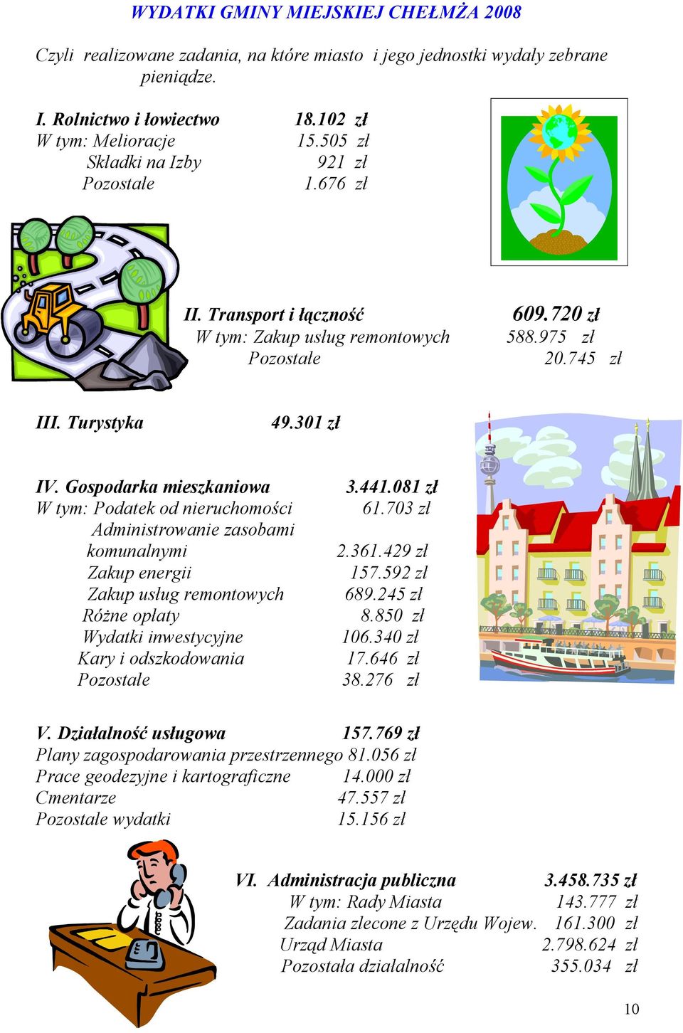 Gospodarka mieszkaniowa 3.441.081 zł W tym: Podatek od nieruchomości 61.703 zł Administrowanie zasobami komunalnymi 2.361.429 zł Zakup energii 157.592 zł Zakup usług remontowych 689.